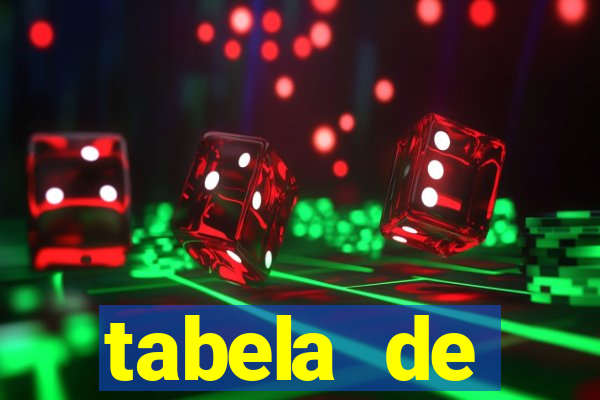 tabela de porcentagem dos slots em tempo real